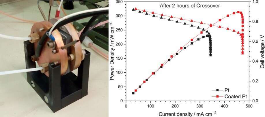 HBr Redox Flow Battery Polarization